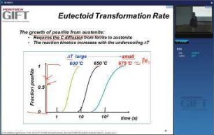 Modern Steel Products (2014) - Fe-C phase diagram: lecture 3