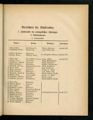 9-16, I. Studirende der evangelischen Theologie