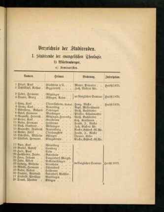 9-16, I. Studirende der evangelischen Theologie