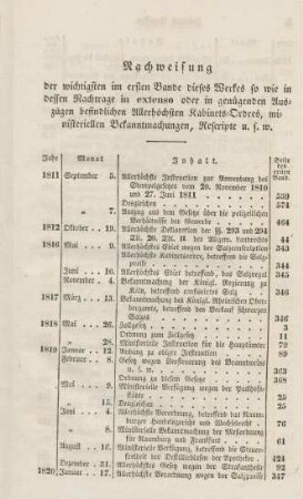 Zweites Register.