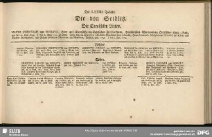 Die LXXIII. Tabelle