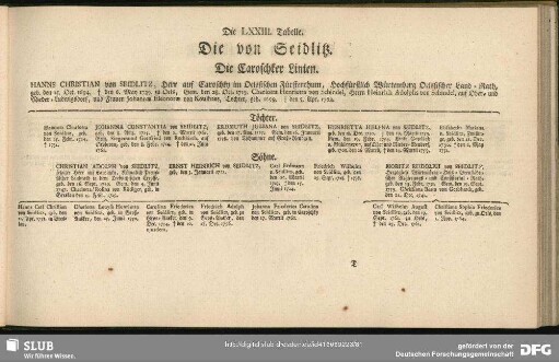 Die LXXIII. Tabelle