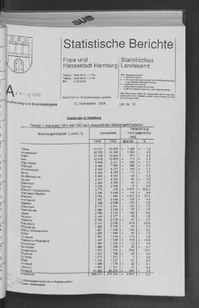 Ausländer in Hamburg : Lfd. Nr. 15