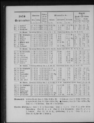 1870. September.