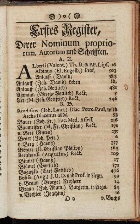 Erstes Register, Derer Nominum propriorum, Autorum und Schrifften.