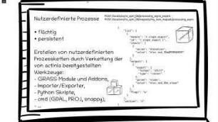 GRASS GIS in der Cloud: Actinia-Geoprozessierung