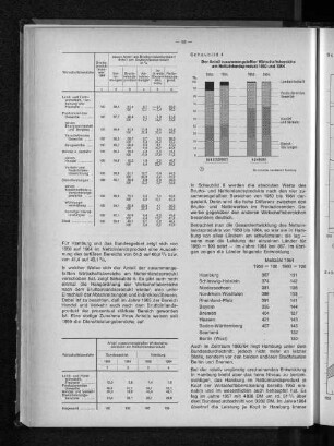 Schaubild 4: Der Antei8l zusammengefaßter Wirtschaftsbereiche am Nettoinlandsprodukt 1950 und 1964
