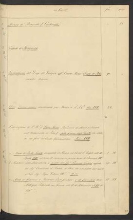 Mss. ital. qu. 1-50
