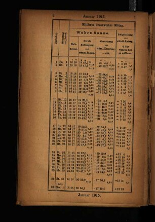 Januar 1915.