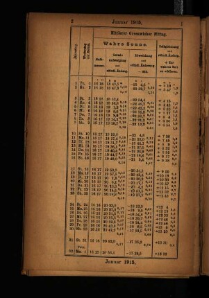 Januar 1915.