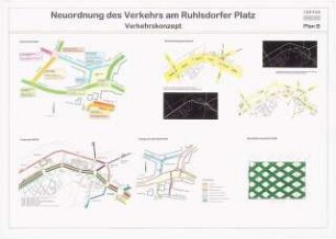 Ruhlsdorfer Platz, Teltow Schinkelwettbewerb 1995: Verkehrskonzept: Schematische Lagepläne
