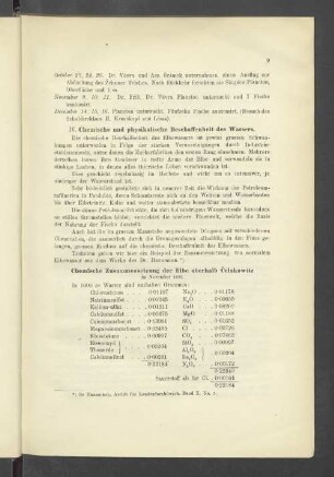IV. Chmische und physikalische Beschaffenheit des Wassers