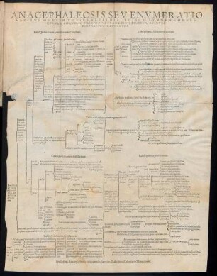 Anacephaleosis Seu Enumeratio Capitum Omnium Totius Artis Dialecticae Summam Complectens ... Ac Nunc Postremum Recognita.