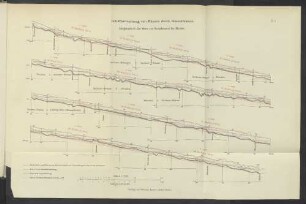 Bl. 1 Schiffbarmachung von Flüssen durch Stauschleusen. Längenschnitt der Werra von Wernshausen bis Münden.