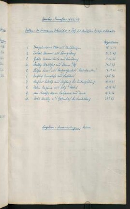 Wintersemester 1946/1947