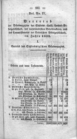 Anl. No. IV. Vertrieb der Bibelmagazine der Schlesw.-Holst. Landes=Bibelgesellschaft, der vaterländischen Bibeldruckerey, und des Commissionairs der Brittischen Bibelgesellschaft, im Jahre 1832.