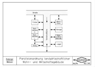 Parallelanordnung landwirtschaftlicher Wohn- und Wirtschaftsgebäude