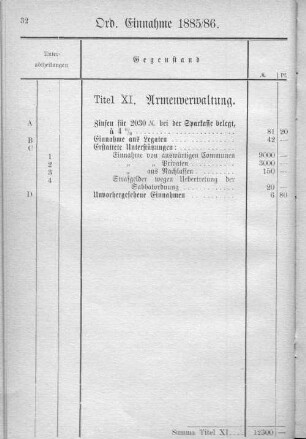 Titel IX. Armenverwaltung.