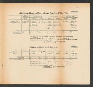 "Offensive am Chemin des Dames und gegen Reims" am 27. Mai 1918.