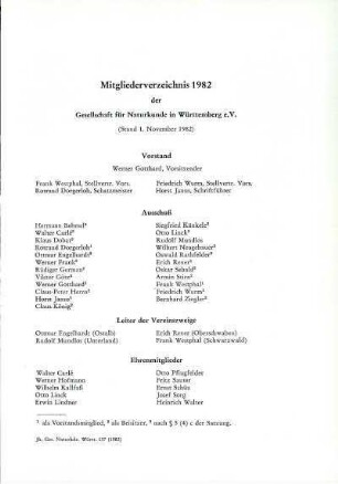 Mitgliederverzeichnis 1982