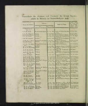 Verzeichniss der Alumnen und Extraneer der Königl. Landesschule in Meissen im Sommerhalbjahr 1842