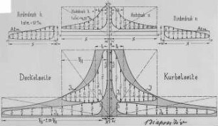 Arbeitsdiagramm einer Zweifach-Expansionsmaschine : Technikgeschichte | Maschinenbau | Kraftmaschinen | Dampfmaschinen