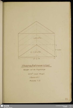 Anlage 9b Wagenaufnahmevermögen - Querprofil - 40 m³-Lowa-Wagen
