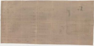 Thiersch, Friedrich von; München, Romanstr. 13; Villa von Hösslin - Simsplatten (Ansichten, Teilgrundriss, Teilgrundriss Erker, Schnitt)