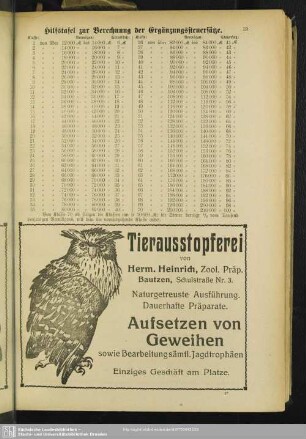 Hilfstafel zur Berechnung der Ergänzungssteuersätze