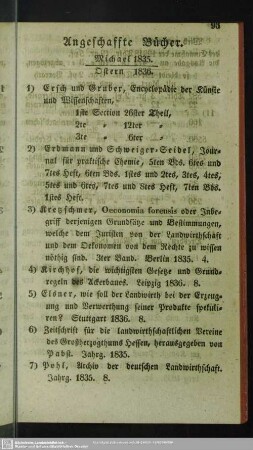Angeschaffte Bücher