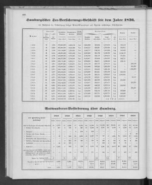Auswanderer-Beförderung über Hamburg.