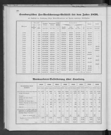 Auswanderer-Beförderung über Hamburg.