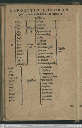 Expositio Locorum Quae in margine breviter annotara sunt