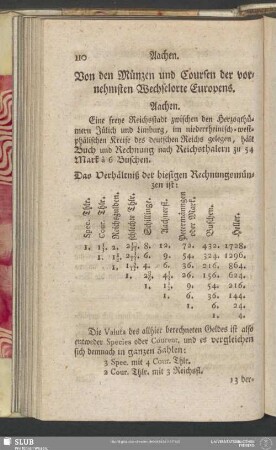 Von den Münzen und Coursen der vornehmsten Wechselorte Europens