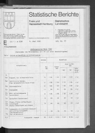 Ausbaugewerbe März 1982 : Lfd. Nr. 23