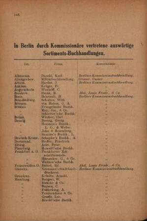 Tabelle: In Berlin durch Kommissionäre vertretene auswärtige Sortiments-Buchhandlungen