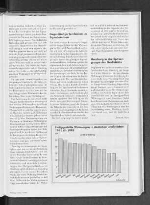 Fertiggestellte Wohnungen in deutschen Großstädten 1991 bis 1995