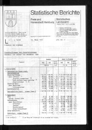 Steueraufkommen und Steuereinnahmen Dezember und Januar bis Dezember 1982 : Lfd. Nr. 2