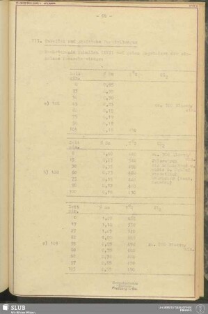 XII. Tabellen und grafische Darstellungen