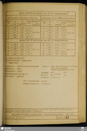Anlage 53 Haftfestigkeit bei Leichtmetallklebverbindungen (Al Cu Mg F44, Epilox EGK19 + alpha-Aluminiumoxyd) in Abhängigkeit von der Lagerungsdauer in Raumklima