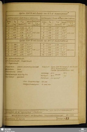 Anlage 53 Haftfestigkeit bei Leichtmetallklebverbindungen (Al Cu Mg F44, Epilox EGK19 + alpha-Aluminiumoxyd) in Abhängigkeit von der Lagerungsdauer in Raumklima