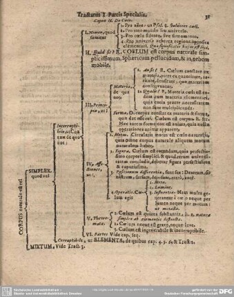Caput II. De Calo.