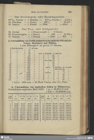 4. Umwandlung von englischen Zollen in Millimetern