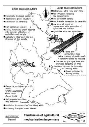 Tendencies of agricultural mechanisation in germany