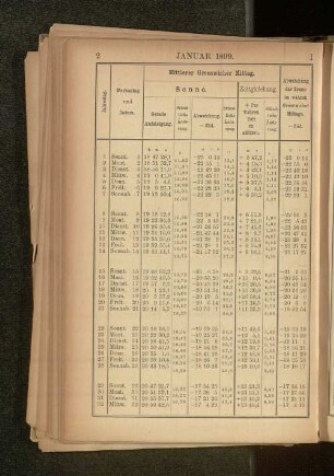 Januar 1899.