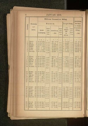 Januar 1899.