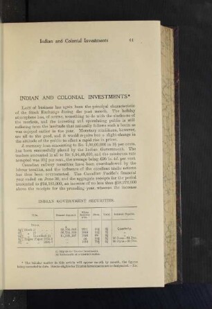 Indian Government Securities