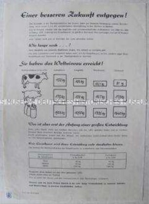 Propagandaflugblatt der SED (?) für die Kollektivierung der Landwirtschaft