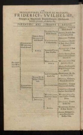 Progenitores, Paterni Ac Materni, Friderici-Wilhelmi, Principis ac Marchionis Brandenburgici, Electoratus haeredis proximi, ad abavos usq[ue]