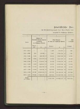 Statistische Zusammenstellung des Geschäftsganges der Sparkasse des Altonaischen Unterstützungs-Instituts